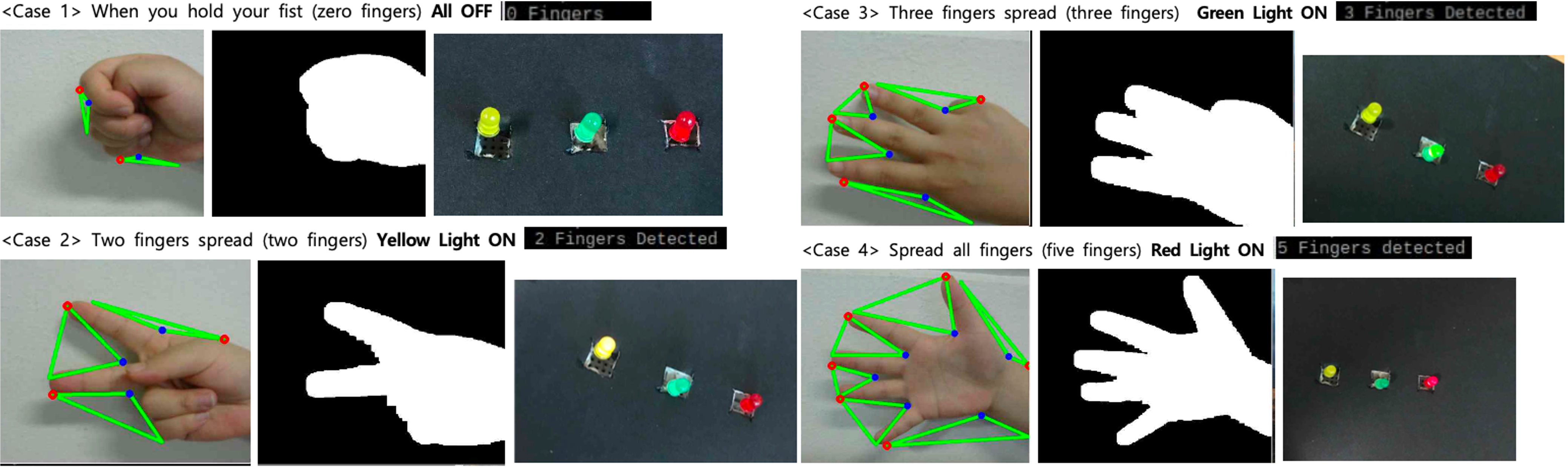 Gesture Dection and controlling light.