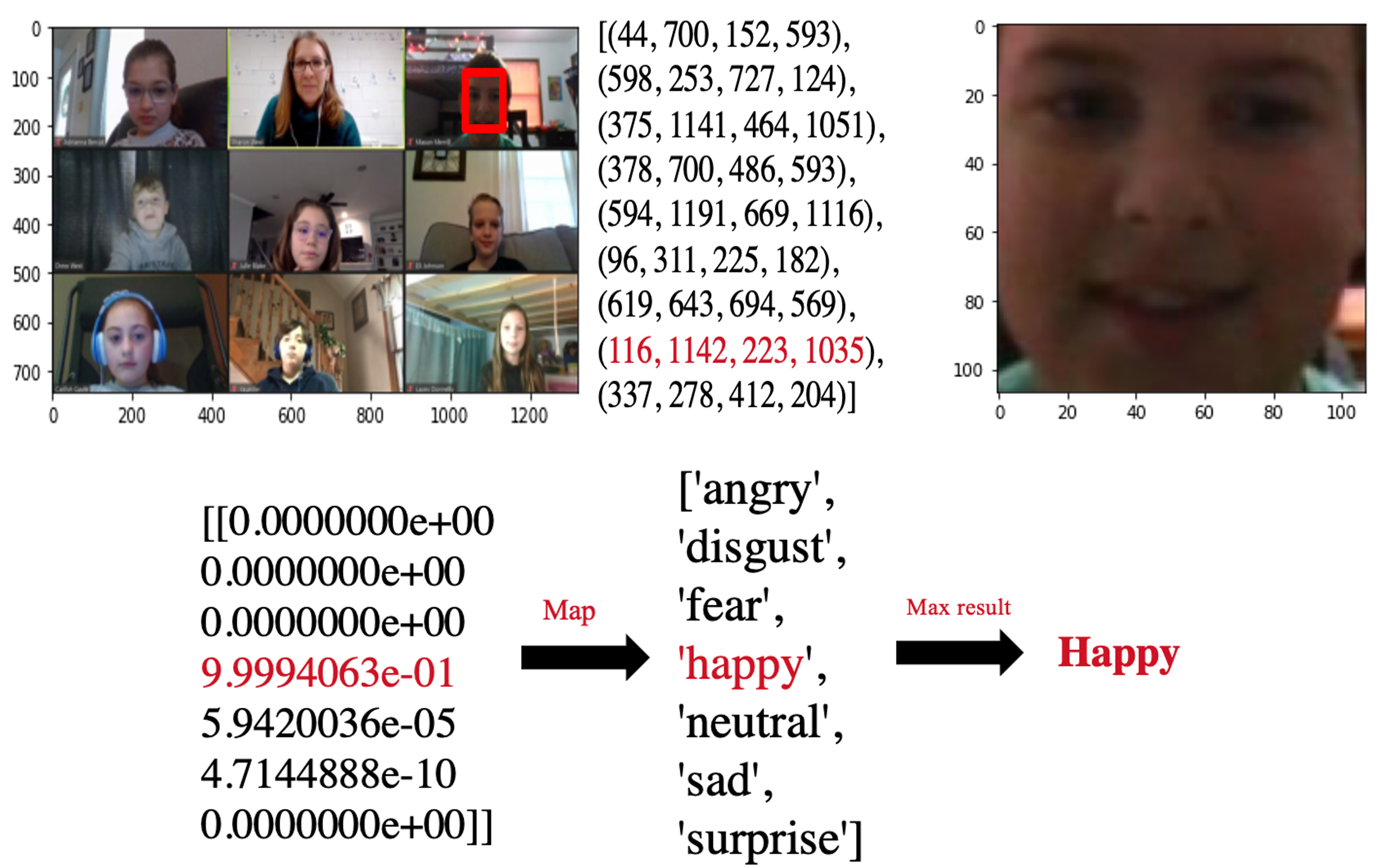 Facaial Dection and emotion classification.