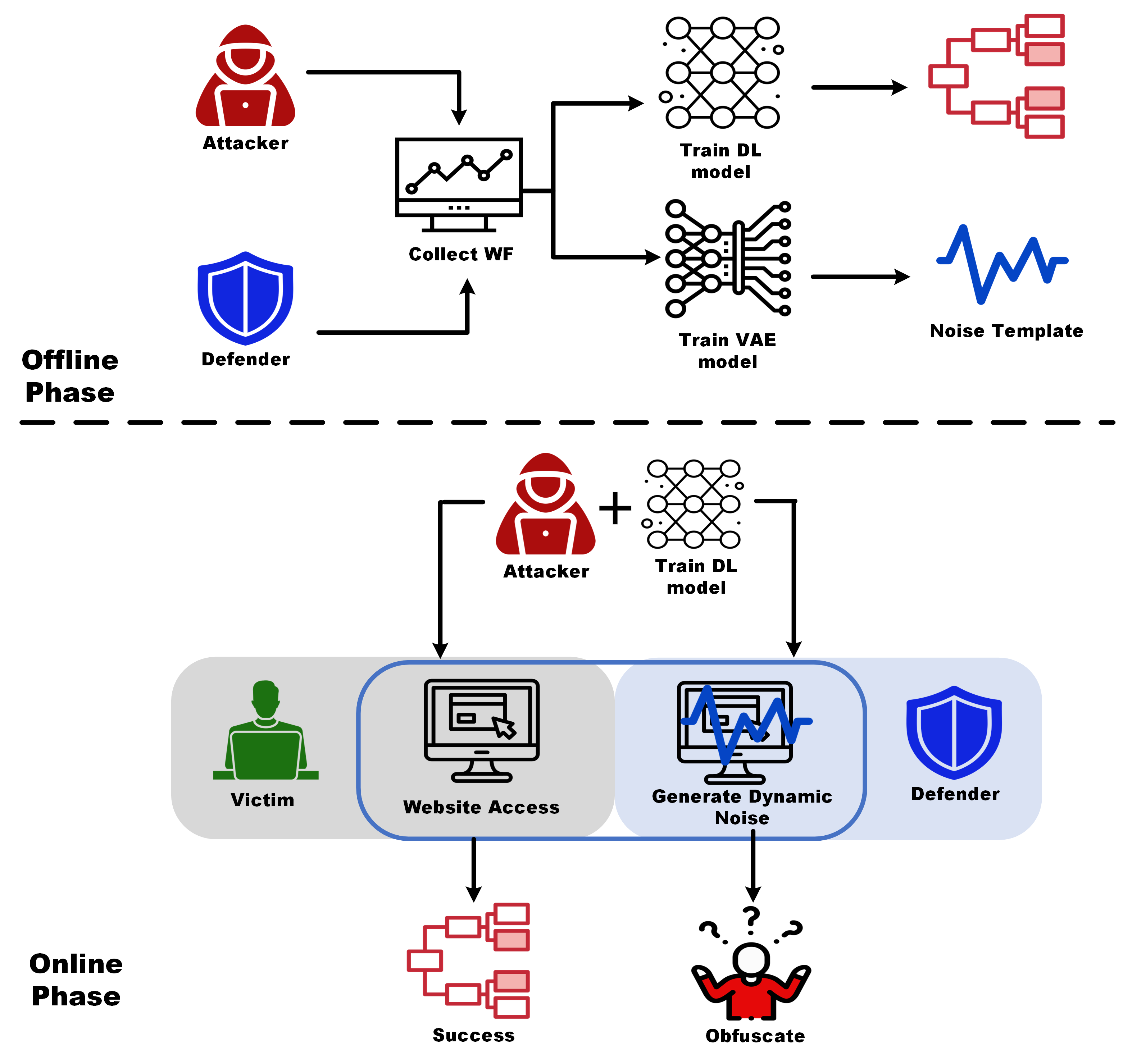 Threat model for the attacker and the defense mechanisms.