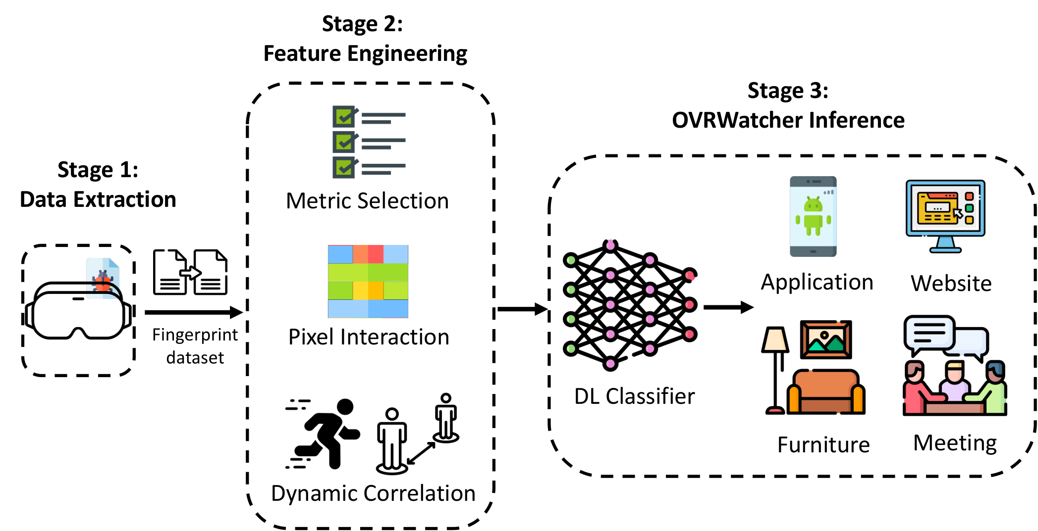 Architecture of System