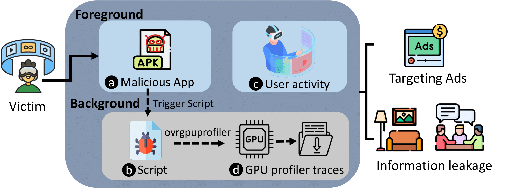 Illustration of Threat Model