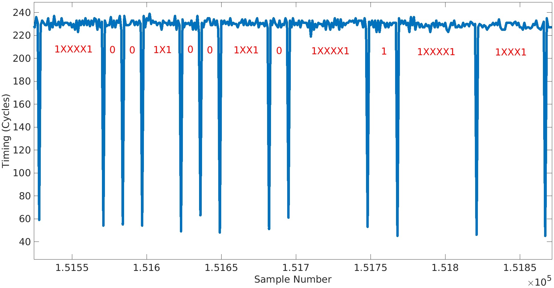 OpenSSL SRP key recovery with SMC attack