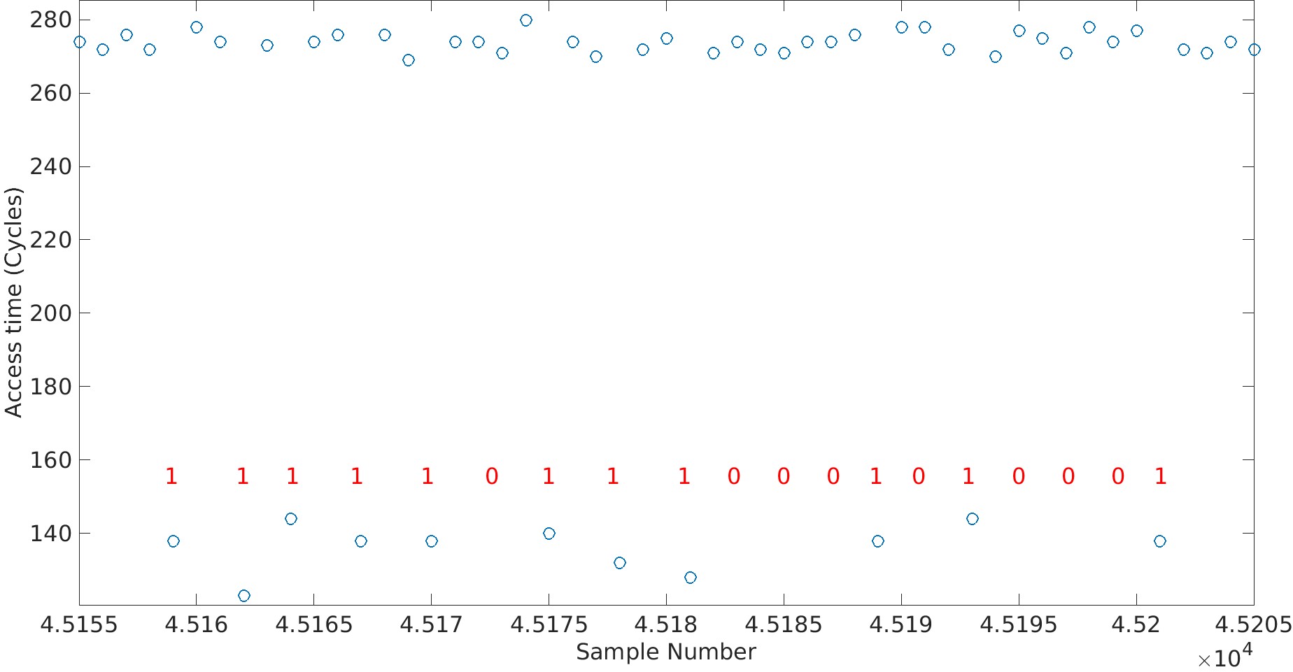 RSA key recovery with SMC attack